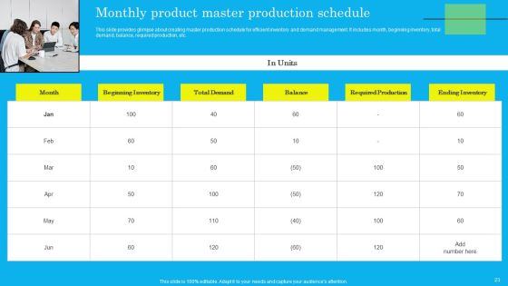 Techniques For Effective Production Administration And Control Ppt PowerPoint Presentation Complete Deck With Slides Slide23