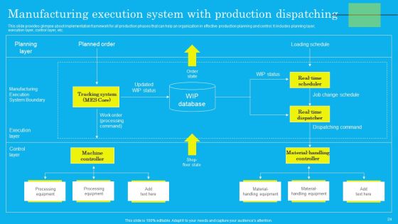 Techniques For Effective Production Administration And Control Ppt PowerPoint Presentation Complete Deck With Slides Slide24