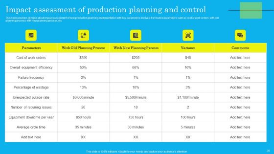 Techniques For Effective Production Administration And Control Ppt PowerPoint Presentation Complete Deck With Slides