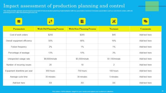 Techniques For Effective Production Administration And Control Ppt PowerPoint Presentation Complete Deck With Slides Slide36