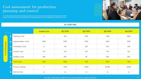 Techniques For Effective Production Administration And Control Ppt PowerPoint Presentation Complete Deck With Slides Slide38