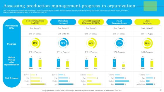 Techniques For Effective Production Administration And Control Ppt PowerPoint Presentation Complete Deck With Slides Slide40