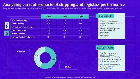 Techniques For Effective Supply Chain Management Analyzing Current Scenario Of Shipping Logistics Sample PDF