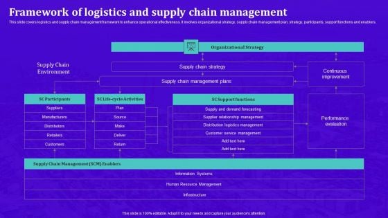 Techniques For Effective Supply Chain Management Framework Of Logistics And Supply Chain Management Topics PDF