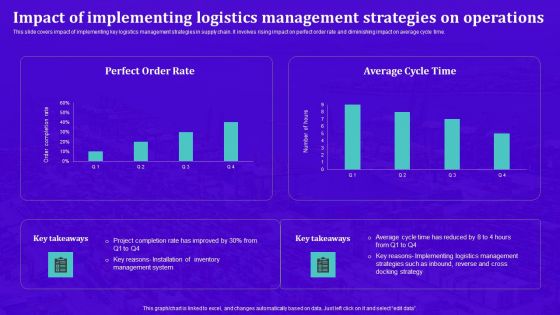 Techniques For Effective Supply Chain Management Impact Of Implementing Logistics Management Strategies Brochure PDF