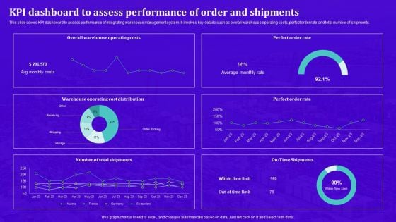 Techniques For Effective Supply Chain Management KPI Dashboard To Assess Performance Of Order And Shipments Structure PDF