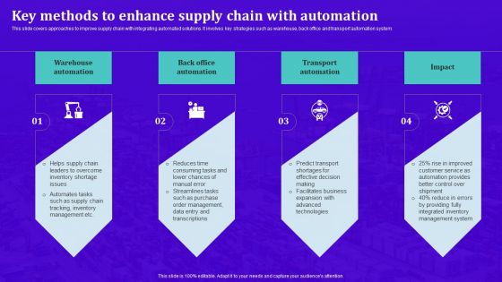 Techniques For Effective Supply Chain Management Key Methods To Enhance Supply Chain With Automation Infographics PDF