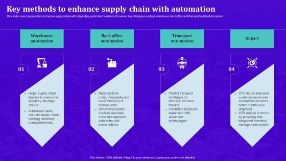 Techniques For Effective Supply Chain Management Key Methods To Enhance Supply Chain With Automation Infographics PDF Techniques For Effective Supply Chain Management Key Methods To Enhance Supply Chain With Automation Infographics PDF