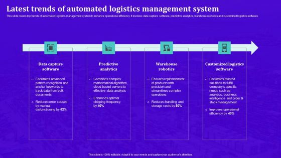 Techniques For Effective Supply Chain Management Latest Trends Of Automated Logistics Management System Professional PDF