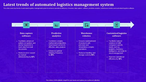 Techniques For Effective Supply Chain Management Latest Trends Of Automated Logistics Management System Professional PDF Techniques For Effective Supply Chain Management Latest Trends Of Automated Logistics Management System Professional PDF