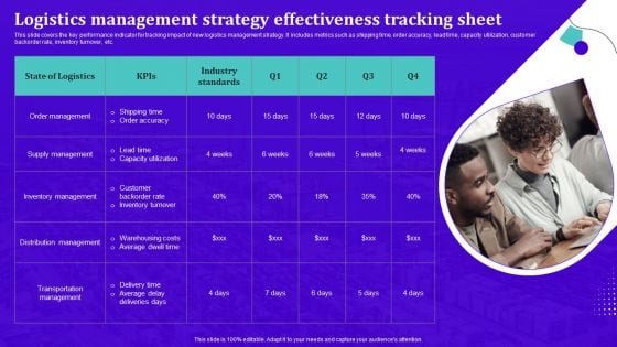 Techniques For Effective Supply Chain Management Logistics Management Strategy Effectiveness Tracking Sheet Demonstration PDF Techniques For Effective Supply Chain Management Logistics Management Strategy Effectiveness Tracking Sheet Demonstration PDF