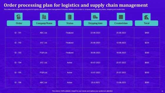 Techniques For Effective Supply Chain Management Ppt PowerPoint Presentation Complete Deck With Slides Slide16