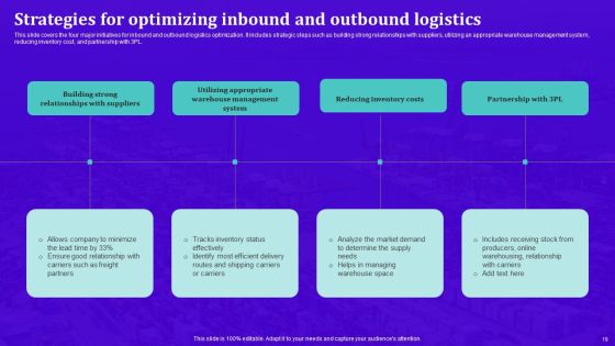 Techniques For Effective Supply Chain Management Ppt PowerPoint Presentation Complete Deck With Slides Slide19