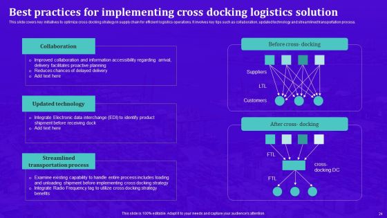 Techniques For Effective Supply Chain Management Ppt PowerPoint Presentation Complete Deck With Slides Slide24