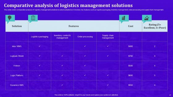 Techniques For Effective Supply Chain Management Ppt PowerPoint Presentation Complete Deck With Slides Slide27