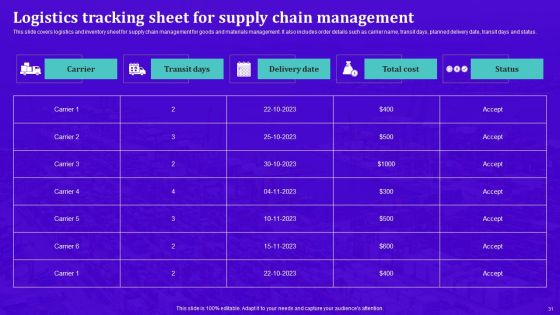 Techniques For Effective Supply Chain Management Ppt PowerPoint Presentation Complete Deck With Slides Slide31