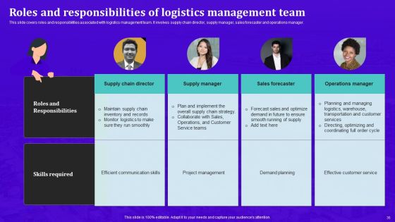 Techniques For Effective Supply Chain Management Ppt PowerPoint Presentation Complete Deck With Slides Slide35