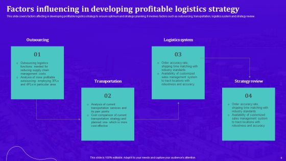 Techniques For Effective Supply Chain Management Ppt PowerPoint Presentation Complete Deck With Slides Slide09
