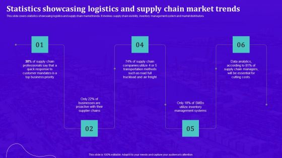 Techniques For Effective Supply Chain Management Statistics Showcasing Logistics And Supply Chain Market Trends Ideas PDF Techniques For Effective Supply Chain Management Statistics Showcasing Logistics And Supply Chain Market Trends Ideas PDF