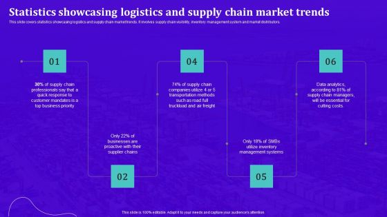 Techniques For Effective Supply Chain Management Statistics Showcasing Logistics And Supply Chain Market Trends Ideas PDF