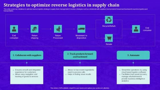 Techniques For Effective Supply Chain Management Strategies To Optimize Reverse Logistics In Supply Chain Guidelines PDF