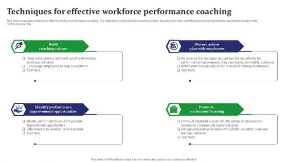 Techniques For Effective Workforce Performance Coaching Clipart PDF