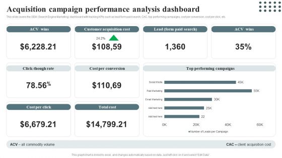 Techniques For Enhancing Buyer Acquisition Acquisition Campaign Performance Infographics PDF