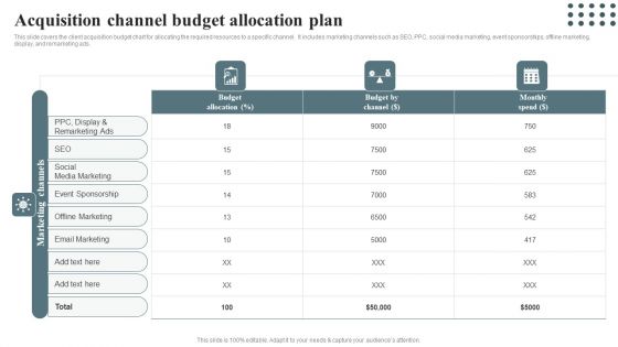 Techniques For Enhancing Buyer Acquisition Acquisition Channel Budget Allocation Plan Elements PDF