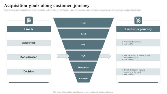 Techniques For Enhancing Buyer Acquisition Acquisition Goals Along Customer Journey Portrait PDF