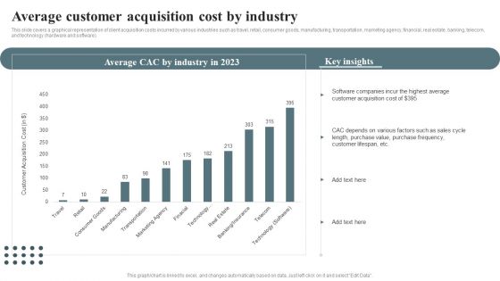 Techniques For Enhancing Buyer Acquisition Average Customer Acquisition Cost By Industry Summary PDF