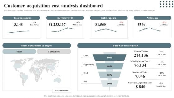 Techniques For Enhancing Buyer Acquisition Customer Acquisition Cost Analysis Dashboard Designs PDF