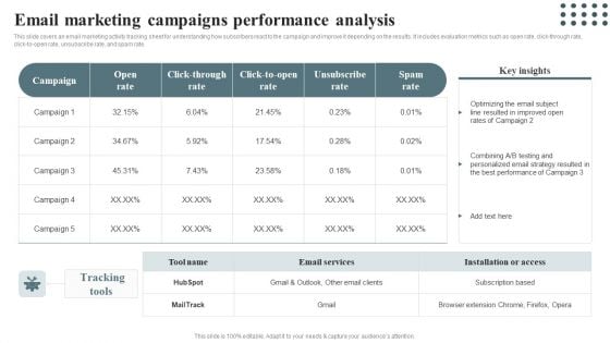 Techniques For Enhancing Buyer Acquisition Email Marketing Campaigns Performance Analysis Information PDF