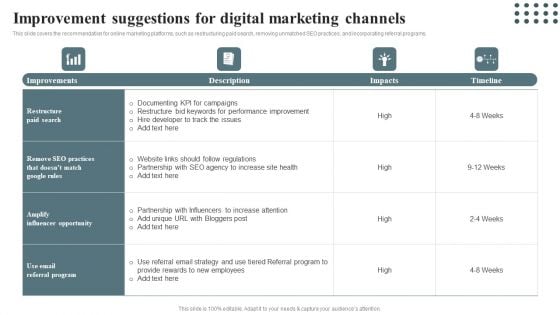 Techniques For Enhancing Buyer Acquisition Improvement Suggestions For Digital Marketing Channels Guidelines PDF