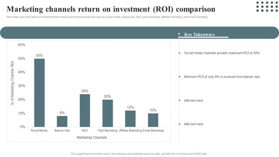 Techniques For Enhancing Buyer Acquisition Marketing Channels Return On Investment Roi Demonstration PDF