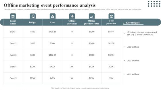 Techniques For Enhancing Buyer Acquisition Offline Marketing Event Performance Analysis Background PDF