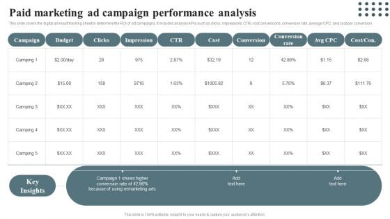 Techniques For Enhancing Buyer Acquisition Paid Marketing Ad Campaign Performance Analysis Mockup PDF