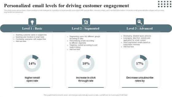 Techniques For Enhancing Buyer Acquisition Personalized Email Levels For Driving Customer Engagement Background PDF Techniques For Enhancing Buyer Acquisition Personalized Email Levels For Driving Customer Engagement Background PDF