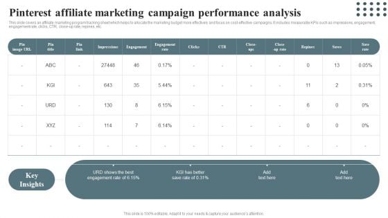 Techniques For Enhancing Buyer Acquisition Pinterest Affiliate Marketing Campaign Performance Analysis Information PDF