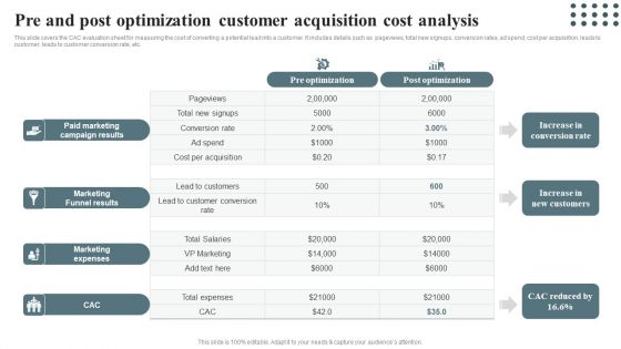 Techniques For Enhancing Buyer Acquisition Pre And Post Optimization Customer Acquisition Cost Analysis Microsoft PDF