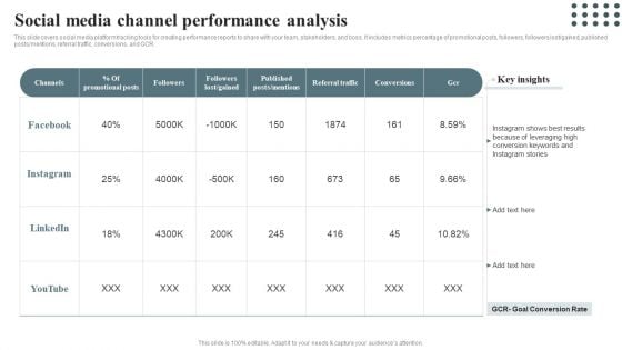 Techniques For Enhancing Buyer Acquisition Social Media Channel Performance Analysis Inspiration PDF