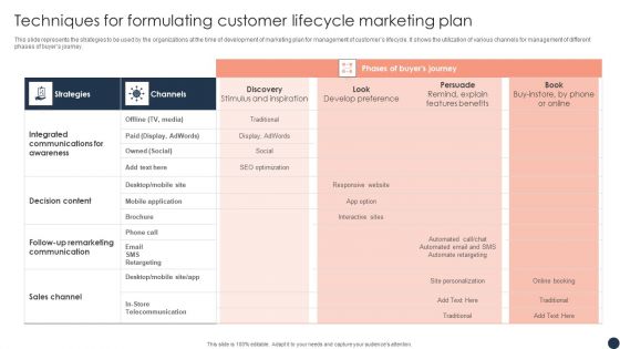 Techniques For Formulating Customer Lifecycle Marketing Plan Elements PDF