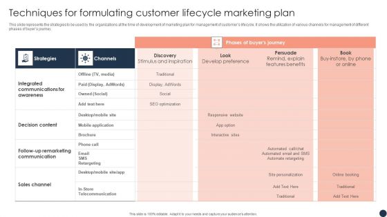 Techniques For Formulating Customer Lifecycle Marketing Plan Elements PDF Techniques For Formulating Customer Lifecycle Marketing Plan Elements PDF