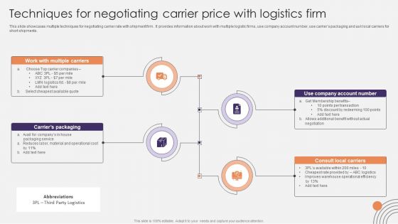 Techniques For Negotiating Carrier Price With Logistics Firm Ppt Inspiration Example File PDF
