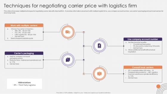 Techniques For Negotiating Carrier Price With Logistics Firm Ppt Inspiration Example File PDF Techniques For Negotiating Carrier Price With Logistics Firm Ppt Inspiration Example File PDF