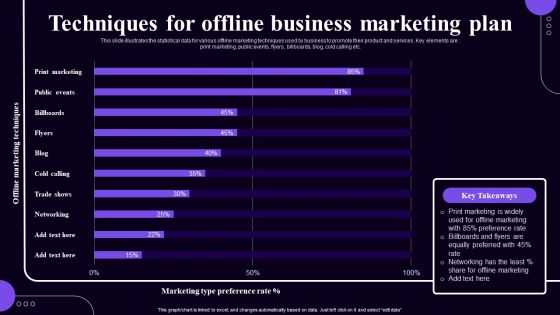 Techniques For Offline Business Marketing Plan Diagrams PDF