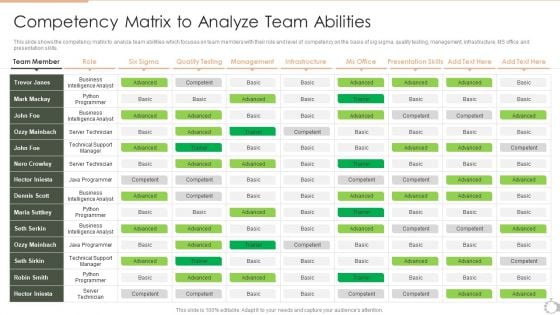 Techniques For Timely Project Competency Matrix To Analyze Team Abilities Mockup PDF