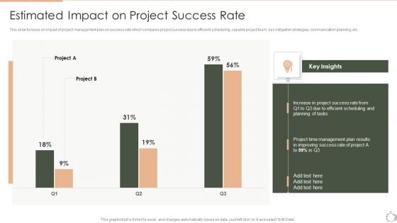 Techniques For Timely Project Estimated Impact On Project Success Rate Ideas PDF