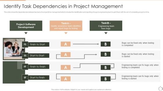 Techniques For Timely Project Identify Task Dependencies In Project Management Pictures PDF