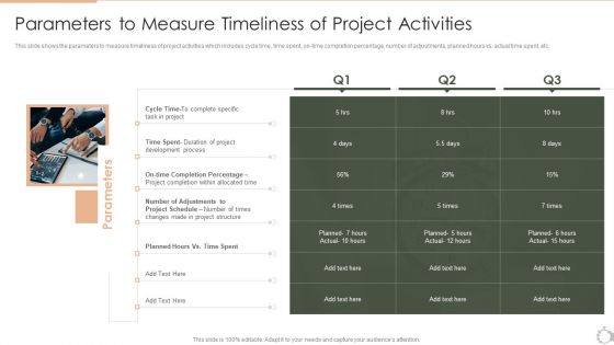 Techniques For Timely Project Parameters To Measure Timeliness Of Project Activities Designs PDF