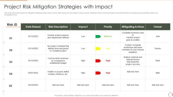 Techniques For Timely Project Project Risk Mitigation Strategies With Impact Introduction PDF